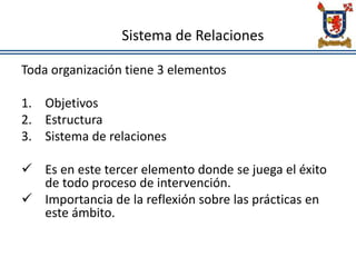 Sistema de Relaciones
Toda organización tiene 3 elementos
1. Objetivos
2. Estructura
3. Sistema de relaciones
 Es en este tercer elemento donde se juega el éxito
de todo proceso de intervención.
 Importancia de la reflexión sobre las prácticas en
este ámbito.
 