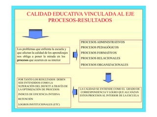 CALIDAD EDUCATIVA VINCULADAAL EJE
PROCESOS-RESULTADOS
PROCESOS ADMINISTRATIVOS
Los problemas que enfrenta la escuela y
que afectan la calidad de los aprendizajes
nos obliga a poner la mirada en los
procesos que ocurren en su interior
POR TANTO LOS RESULTADOS DEBEN
SER ENTENDIDOS COMO LA
SUPERACIÓN DEL DEFICIT A TRAVÉS DE
LA OPTIMIZACIÓN DE PROCESOS:
INDICES DE EFICIENCIA INTERNA
RETENCIÓN
LOGROS INSTITUCIONALES (ETC)
PROCESOS PEDAGÓGICOS
PROCESOS FORMATIVOS
PROCESOS RELACIONALES
PROCESOS ORGANIZACIONALES
LA CALIDAD SE ENTIENDE COMO EL GRADO DE
CORRESPONDENCIAY LOGRO QUE ALCANZAN
ESTOS PROCESOS AL INTERIOR DE LA ESCUELA
 