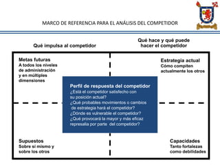 MARCO DE REFERENCIA PARA EL ANÁLISIS DEL COMPETIDOR
Qué impulsa al competidor
Qué hace y qué puede
hacer el competidor
Metas futuras
A todos los niveles
de administración
y en múltiples
dimensiones
Supuestos
Sobre sí mismo y
sobre los otros
Estrategia actual
Cómo compiten
actualmente los otros
Capacidades
Tanto fortalezas
como debilidades
Perfil de respuesta del competidor
¿Está el competidor satisfecho con
su posición actual?
¿Qué probables movimientos o cambios
de estrategia hará el competidor?
¿Dónde es vulnerable el competidor?
¿Qué provocará la mayor y más eficaz
represalia por parte del competidor?
 
