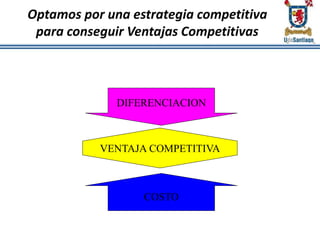 Optamos por una estrategia competitiva
para conseguir Ventajas Competitivas
COSTO
DIFERENCIACION
VENTAJA COMPETITIVA
 