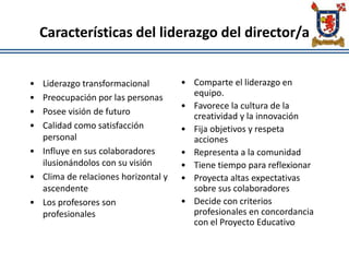 Características del liderazgo del director/a
• Liderazgo transformacional
• Preocupación por las personas
• Posee visión de futuro
• Calidad como satisfacción
personal
• Influye en sus colaboradores
ilusionándolos con su visión
• Clima de relaciones horizontal y
ascendente
• Los profesores son
profesionales
• Comparte el liderazgo en
equipo.
• Favorece la cultura de la
creatividad y la innovación
• Fija objetivos y respeta
acciones
• Representa a la comunidad
• Tiene tiempo para reflexionar
• Proyecta altas expectativas
sobre sus colaboradores
• Decide con criterios
profesionales en concordancia
con el Proyecto Educativo
 