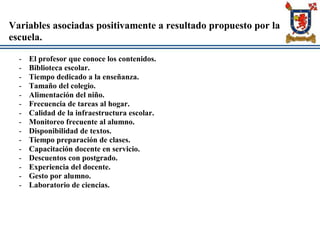 Variables asociadas positivamente a resultado propuesto por la
escuela.
- El profesor que conoce los contenidos.
- Biblioteca escolar.
- Tiempo dedicado a la enseñanza.
- Tamaño del colegio.
- Alimentación del niño.
- Frecuencia de tareas al hogar.
- Calidad de la infraestructura escolar.
- Monitoreo frecuente al alumno.
- Disponibilidad de textos.
- Tiempo preparación de clases.
- Capacitación docente en servicio.
- Descuentos con postgrado.
- Experiencia del docente.
- Gesto por alumno.
- Laboratorio de ciencias.
 