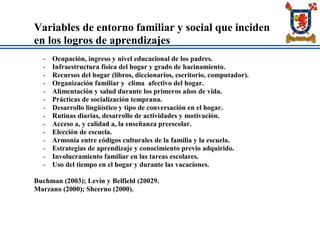 Variables de entorno familiar y social que inciden
en los logros de aprendizajes
- Ocupación, ingreso y nivel educacional de los padres.
- Infraestructura física del hogar y grado de hacinamiento.
- Recursos del hogar (libros, diccionarios, escritorio, computador).
- Organización familiar y clima afectivo del hogar.
- Alimentación y salud durante los primeros años de vida.
- Prácticas de socialización temprana.
- Desarrollo lingüístico y tipo de conversación en el hogar.
- Rutinas diarias, desarrollo de actividades y motivación.
- Acceso a, y calidad a, la enseñanza preescolar.
- Elección de escuela.
- Armonía entre códigos culturales de la familia y la escuela.
- Estrategias de aprendizaje y conocimiento previo adquirido.
- Involucramiento familiar en las tareas escolares.
- Uso del tiempo en el hogar y durante las vacaciones.
Buchman (2003); Levin y Belfield (20029.
Marzano (2000); Sheerno (2000).
 