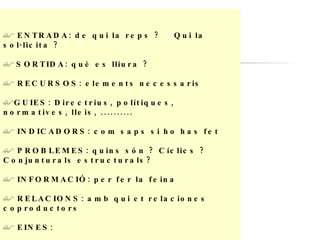 ENTRADA: de qui la reps ?  Qui la sol·licita ? SORTIDA: què es lliura ? RECURSOS: elements necessaris GUIES: Directrius, polítiques, normatives, lleis, .......... INDICADORS: com saps si ho has fet PROBLEMES: quins són ? Cíclics ? Conjunturals estructurals? INFORMACIÓ: per fer la feina RELACIONS: amb qui et relaciones  coproductors EINES: ALTRES: 