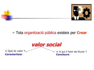 Tota  organització pública  existeix per  Crear     valor social A qui li hem de lliurar ?  Concloure Què és valor ? Caracteritzar 