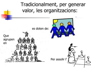   Tradicionalment, per generar    valor, les organitzacions: es doten de: Que  agrupen  en Per assolir l’ 
