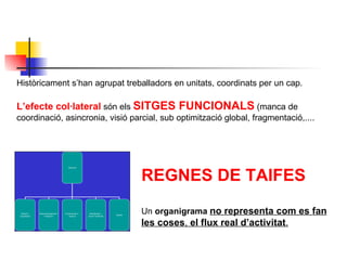 Històricament s’han agrupat treballadors en unitats, coordinats per un cap.  L’efecte col·lateral  són els  SITGES FUNCIONALS   (manca de coordinació, asincronia, visió parcial, sub optimització global, fragmentació,....  REGNES DE TAIFES Un  organigrama   no representa com es fan les coses ,  el flux real d’activitat . 