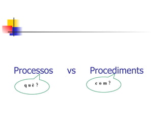 Processos  vs  Procediments què? com? 