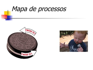 Mapa de processos 