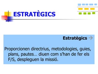 ESTRATÈGICS Estratègics   Proporcionen directrius, metodologies, guies, plans, pautes… diuen com s’han de fer els F/S, despleguen la missió.  