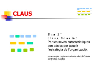 CLAUS Una 2ª classificació: Per les seves característiques son bàsics per assolir l’estratègia de l’organització,  per exemple captar estudiants a la UPC o no perdre les maletes 