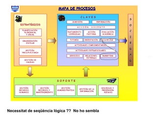 Necessitat de seqüència lògica ??  No ho sembla 