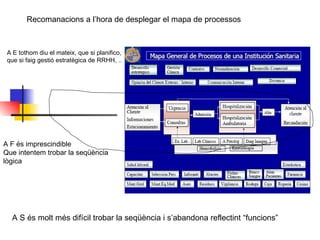 A F és imprescindible  Que intentem trobar la seqüència  lògica  A S és molt més difícil trobar la seqüència i s’abandona reflectint “funcions”  A E tothom diu el mateix, que si planifico, que si faig gestió estratègica de RRHH, .. Recomanacions a l’hora de desplegar el mapa de processos 