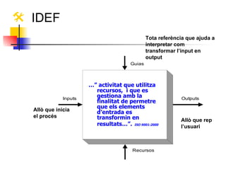 IDEF Allò que inicia  el procés Tota referència que ajuda a interpretar com transformar l’input en output Allò que rep l’usuari …”  activitat que utilitza recursos,  i que es gestiona amb la finalitat de permetre que els elements d’entrada es transformin en resultats…”.   ISO 9001:2000 