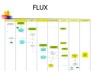 FLUX 