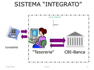 SISTEMA “INTEGRATO”




Contabilità

                  “Tesoreria”     CBI-Banca


25 luglio 2012          Firenze               12
 