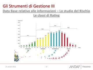 Gli Strumenti di Gestione III
Data Base relativo alle informazioni – Lo studio del Rischio
                     Le classi di Rating




 25 ottobre 2012             37
 