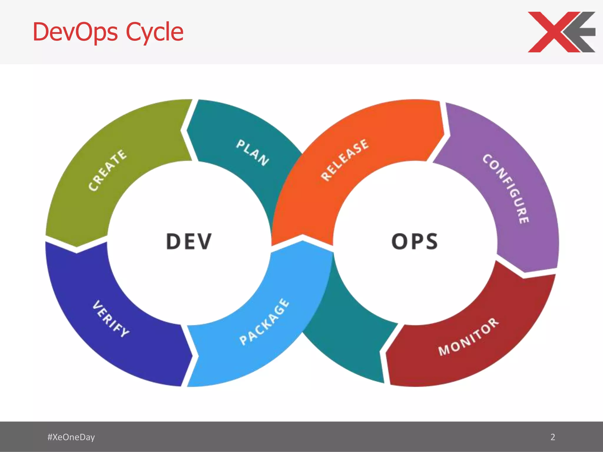DevOps Cycle
#XeOneDay 2
 
