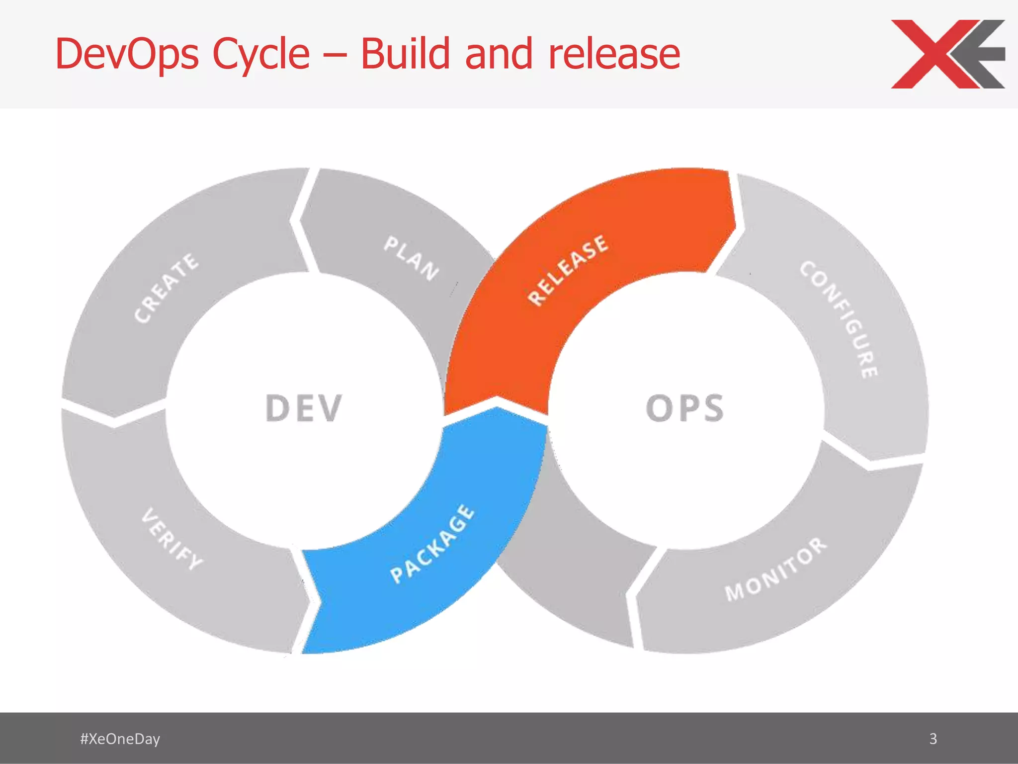 DevOps Cycle – Build and release
#XeOneDay 3
 