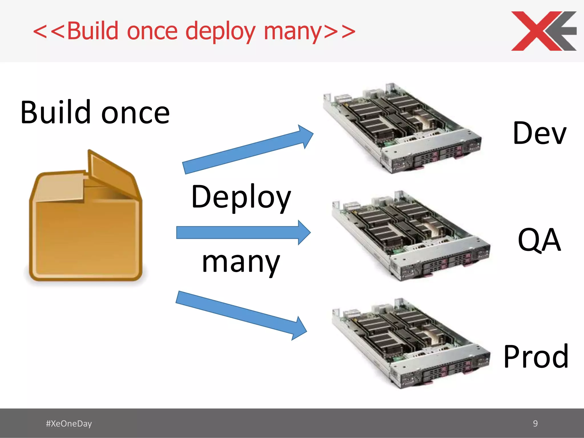 <<Build once deploy many>>
#XeOneDay 9
Build once
Dev
QA
Prod
Deploy
many
 