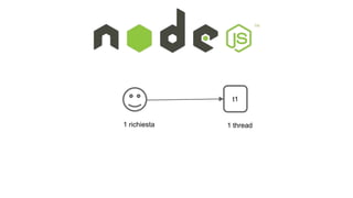 t1 
1 richiesta 1 thread 
 