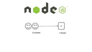 t1 
2 richieste 1 thread 
 