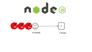 t1 
4 richieste 1 thread 
 