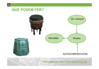 QUÈ PODEM FER?

                     Ús i consum




                 AUTOCOMPOSTATGE
 