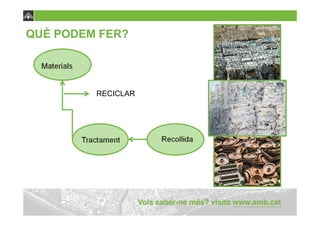 QUÈ PODEM FER?




         RECICLAR
 