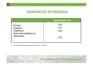 GENERACIÓ DE RESIDUS

                                                                    Kg/habitant i dia

- Europa                                                               1,55
- Espanya                                                              1,57
- Catalunya                                                            1,59
- Àrea metropolitana de
  Barcelona
                                                                       1,38


Font: Eurostat 2008, Agència Catalana de Residus, 2008. EMA, 2009
 