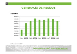 GENERACIÓ DE RESIDUS

Tonelades




Font: “Dades Ambientals 2009”
 