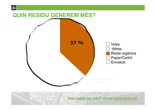 QUIN RESIDU GENEREM MÉS?



                37 %                      Vidre
                                          Altres
                                          Resta orgànica
                                          Paper/Cartró
                                          Envasos



                       Font oficial: EMA,2006
                       Territori: AMB
 