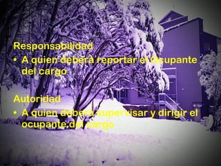 Responsabilidad A quien deberá reportar el Ocupante del cargo Autoridad A quien deberá supervisar y dirigir el ocupante del cargo 