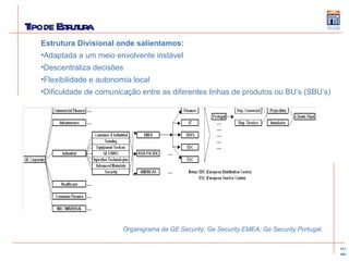 Tipo de Estrutura Estrutura Divisional onde salientamos: Adaptada a um meio envolvente instável Descentraliza decisões Flexibilidade e autonomia local Dificuldade de comunicação entre as diferentes linhas de produtos ou BU’s (SBU’s) Organigrama da GE Security; Ge Security EMEA; Ge Security Portugal. 
