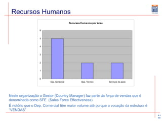 Recursos Humanos Neste organização o Gestor (Country Manager) faz parte da força de vendas que é denominada como SFE  (Sales Force Effectiveness). É notório que o Dep. Comercial têm maior volume até porque a vocação da estrutura é “VENDAS” 