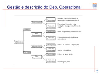 Gestão e descrição do Dep. Operacional 