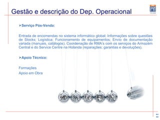 Gestão e descrição do Dep. Operacional Serviço Pós-Venda: Entrada de encomendas no sistema informático global; Informações sobre questões de Stocks; Logística; Funcionamento de equipamentos; Envio de documentação variada (manuais, catálogos). Coordenação de RMA’s com os serviços do Armazém Central e do Service Centre na Holanda (reparações; garantias e devoluções). Apoio Técnico: Formações Apoio em Obra 