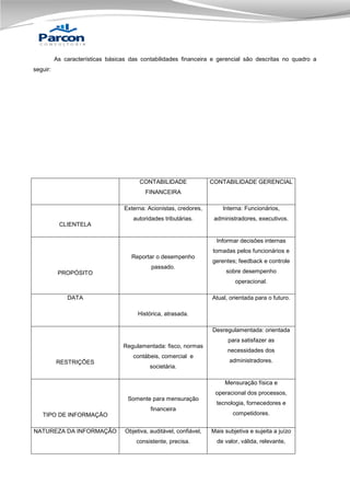 As características básicas das contabilidades financeira e gerencial são descritas no quadro a
seguir:

CONTABILIDADE

CONTABILIDADE GERENCIAL

FINANCEIRA
Externa: Acionistas, credores,

Interna: Funcionários,

autoridades tributárias.

administradores, executivos.

CLIENTELA
Informar decisões internas
tomadas pelos funcionários e
Reportar o desempenho
passado.
PROPÓSITO

gerentes; feedback e controle
sobre desempenho
operacional.

DATA

Atual, orientada para o futuro.
Histórica, atrasada.
Desregulamentada: orientada
para satisfazer as
Regulamentada: fisco, normas
contábeis, comercial e

RESTRIÇÕES

necessidades dos
administradores.

societária.
Mensuração física e
operacional dos processos,
Somente para mensuração
financeira

TIPO DE INFORMAÇÃO
NATUREZA DA INFORMAÇÃO

tecnologia, fornecedores e
competidores.

Objetiva, auditável, confiável,

Mais subjetiva e sujeita a juízo

consistente, precisa.

de valor, válida, relevante,

 