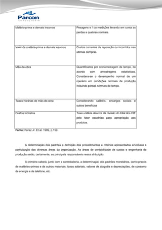 Matéria-prima e demais insumos

Pesagens e / ou medições levando em conta as
perdas e quebras normais.

Valor de matéria-prima e demais insumos

Custos correntes de reposição ou incorridos nas
últimas compras.

Mão-de-obra

Quantificados por cronometragem de tempo, de
acordo

com

amostragens

estatísticas.

Considera-se o desempenho normal de um
operário em condições normais de produção
incluindo perdas normais de tempo.

Taxas horárias de mão-de-obra

Considerando

salários,

encargos

sociais

e

outros benefícios
Custos Indiretos

Taxa unitária decorre da divisão do total dos CIF
pelo fator escolhido para apropriação aos
produtos.

Fonte: Perez Jr. Et al. 1999, p.159.

A determinação dos padrões e definição dos procedimentos e critérios apresentados envolverá a
participação das diversas áreas da organização. As áreas de contabilidade de custos e engenharia de
produção serão, certamente, as principais responsáveis nessa atribuição.
À primeira caberá, junto com a controladoria, a determinação dos padrões monetários, como preços
de matérias-primas e de outros materiais, taxas salariais, valores de aluguéis e depreciações, de consumo
de energia e de telefone, etc.

 