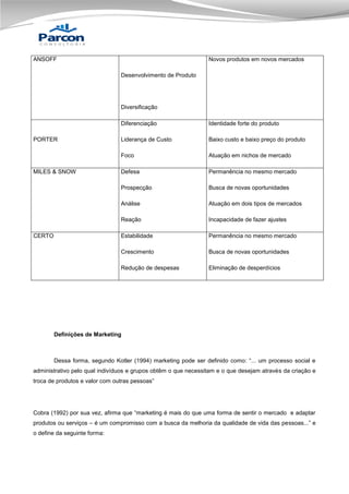 ANSOFF

Novos produtos em novos mercados
Desenvolvimento de Produto

Diversificação
Diferenciação

Atuação em nichos de mercado

Defesa

Permanência no mesmo mercado
Busca de novas oportunidades

Análise

Atuação em dois tipos de mercados

Reação

Incapacidade de fazer ajustes

Estabilidade

Permanência no mesmo mercado

Crescimento

Busca de novas oportunidades

Redução de despesas

CERTO

Baixo custo e baixo preço do produto

Prospecção

MILES & SNOW

Liderança de Custo
Foco

PORTER

Identidade forte do produto

Eliminação de desperdícios

Definições de Marketing

Dessa forma, segundo Kotler (1994) marketing pode ser definido como: “... um processo social e
administrativo pelo qual indivíduos e grupos obtêm o que necessitam e o que desejam através da criação e
troca de produtos e valor com outras pessoas”

Cobra (1992) por sua vez, afirma que “marketing é mais do que uma forma de sentir o mercado e adaptar
produtos ou serviços – é um compromisso com a busca da melhoria da qualidade de vida das pessoas...” e
o define da seguinte forma:

 