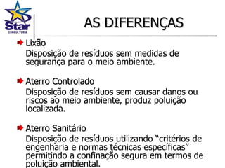 AS DIFERENÇAS Lixão Disposição de resíduos sem medidas de segurança para o meio ambiente. Aterro Controlado Disposição de resíduos sem causar danos ou riscos ao meio ambiente, produz poluição localizada. Aterro Sanitário Disposição de resíduos utilizando “critérios de engenharia e normas técnicas específicas” permitindo a confinação segura em termos de poluição ambiental. 
