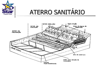 ATERRO SANITÁRIO 