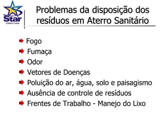 Problemas da disposição dos resíduos em Aterro Sanitário Fogo Fumaça Odor Vetores de Doenças Poluição do ar, água, solo e paisagismo Ausência de controle de resíduos Frentes de Trabalho - Manejo do Lixo 