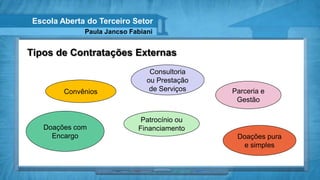 Escola Aberta do Terceiro Setor
              Paula Jancso Fabiani


Tipos de Contratações Externas
                                 Consultoria
                                ou Prestação
         Convênios               de Serviços   Parceria e
                                                Gestão

                              Patrocínio ou
   Doações com               Financiamento
     Encargo                                    Doações pura
                                                 e simples
 