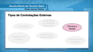 Escola Aberta do Terceiro Setor
              Paula Jancso Fabiani


Tipos de Contratações Externas
                                 Consultoria
                                ou Prestação
         Convênios               de Serviços   Parceria e
                                                Gestão

                              Patrocínio ou
   Doações com               Financiamento
     Encargo                                    Doações pura
                                                 e simples
 