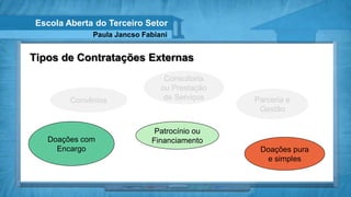 Escola Aberta do Terceiro Setor
              Paula Jancso Fabiani


Tipos de Contratações Externas
                                 Consultoria
                                ou Prestação
         Convênios               de Serviços   Parceria e
                                                Gestão

                              Patrocínio ou
   Doações com               Financiamento
     Encargo                                    Doações pura
                                                 e simples
 