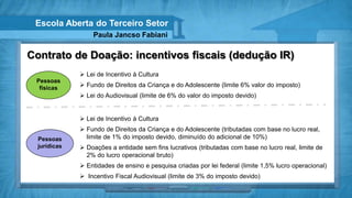 Escola Aberta do Terceiro Setor
                  Paula Jancso Fabiani

Contrato de Doação: incentivos fiscais (dedução IR)
               Lei de Incentivo à Cultura
 Pessoas
  físicas      Fundo de Direitos da Criança e do Adolescente (limite 6% valor do imposto)
               Lei do Audiovisual (limite de 6% do valor do imposto devido)


               Lei de Incentivo à Cultura
               Fundo de Direitos da Criança e do Adolescente (tributadas com base no lucro real,
  Pessoas       limite de 1% do imposto devido, diminuído do adicional de 10%)
  jurídicas    Doações a entidade sem fins lucrativos (tributadas com base no lucro real, limite de
                2% do lucro operacional bruto)
               Entidades de ensino e pesquisa criadas por lei federal (limite 1,5% lucro operacional)
               Incentivo Fiscal Audiovisual (limite de 3% do imposto devido)
 