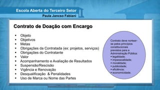 Escola Aberta do Terceiro Setor
                 Paula Jancso Fabiani


Contrato de Doação com Encargo
   Objeto
   Objetivos                                           Contrato deve nortear-
   Metas                                               se pelos princípios
                                                        constitucionais
   Obrigações da Contratada (ex: projetos, serviços)   previstos para a
   Obrigações do Contratante                           Administração Pública:
   Valor                                                legalidade;
                                                         impessoalidade;
   Acompanhamento e Avaliação de Resultados             moralidade;
   Suspensão/Rescisão                                   publicidade;
   Vigência e Renovação                                 eficiência;
                                                         economicidade.
   Desqualificação & Penalidades
   Uso de Marca ou Nome das Partes
 