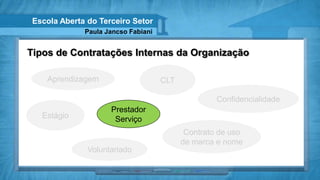 Escola Aberta do Terceiro Setor
              Paula Jancso Fabiani


Tipos de Contratações Internas da Organização

    Aprendizagem                     CLT

                                                    Confidencialidade
                     Prestador
   Estágio            Serviço
                                            Contrato de uso
                                           de marca e nome
               Voluntariado
 