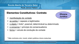 Escola Aberta do Terceiro Setor
                  Paula Jancso Fabiani


Elementos Constitutivos: Contrato
                                                              Eficácia
                                                              Jurídica
 manifestação de vontade
 as partes = capazes e legitimados
 o objeto = lícito*, possível, determinável ou determinado
 o consenso = princípio do consensualismo
 forma = veículo de condução da vontade



* Não contraria a lei, moral, ordem pública e bons costumes
 